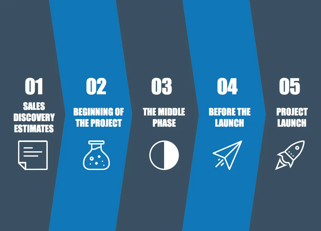 Continuous Integration Testing for Drupal Distribution
