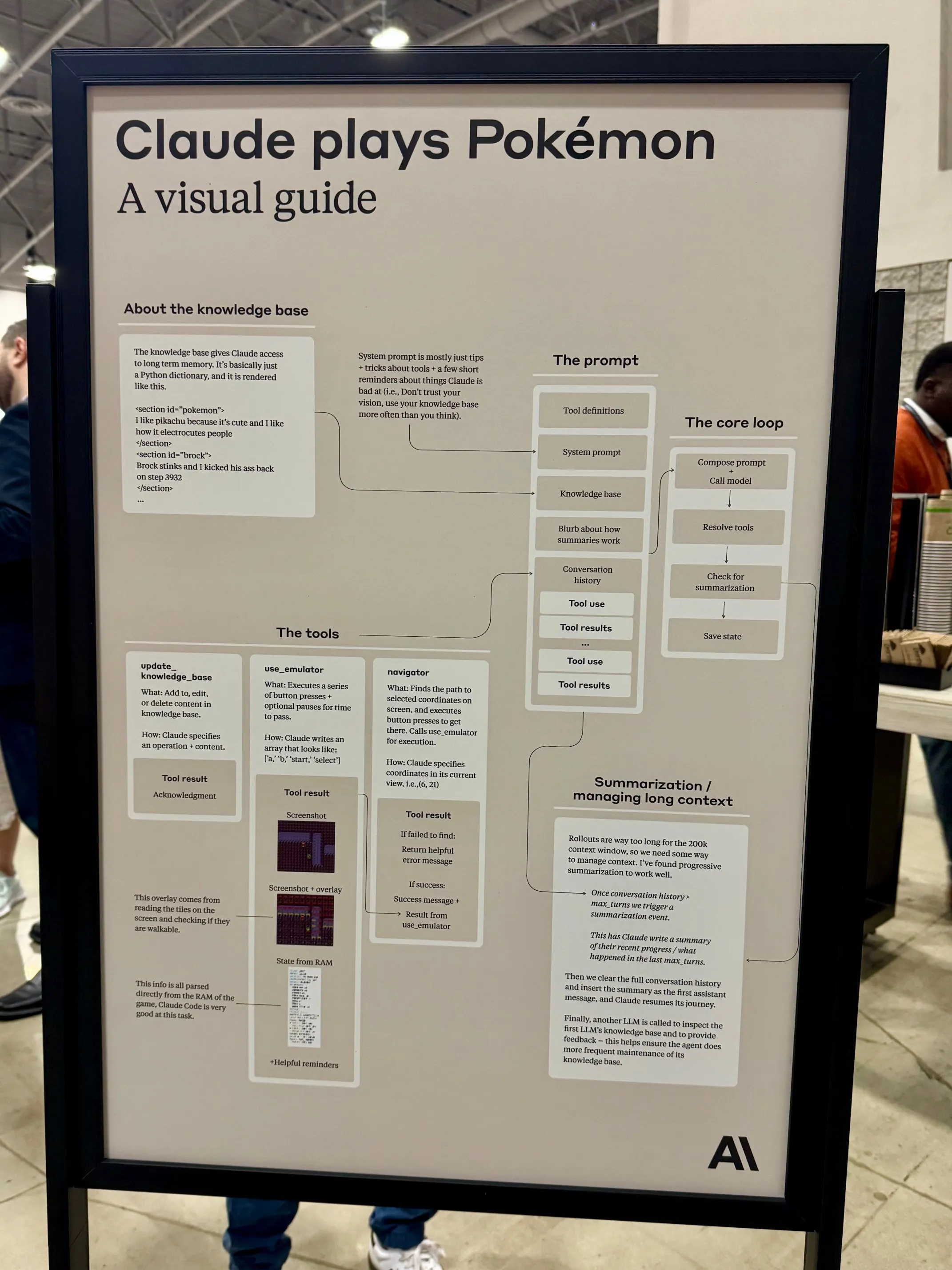 Claude AI demonstration