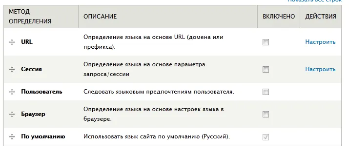 Drupal 7 multilingual